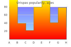purchase 200 mg urispas amex