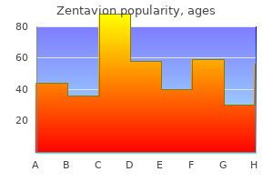 buy genuine zentavion online