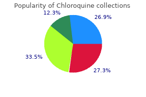cost of chloroquine