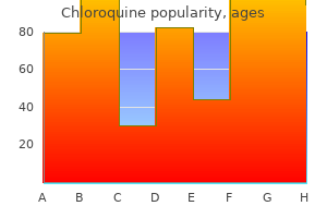 buy cheap chloroquine line