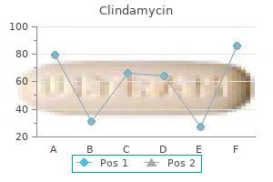 buy clindamycin without a prescription