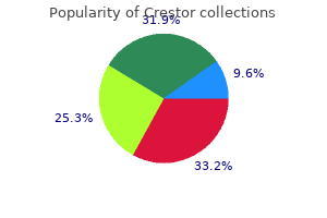 discount crestor 20mg free shipping