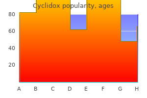 order cheap cyclidox on line