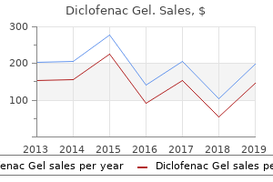 buy generic diclofenac gel canada