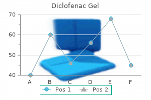 diclofenac gel 20 gm on-line