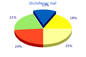 order 20 gm diclofenac gel with visa