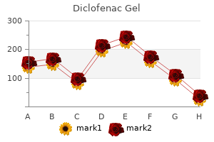 buy diclofenac gel 20 gm on line