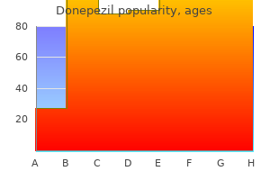 order donepezil online from canada