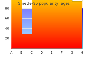 purchase 2mg ginette-35 overnight delivery