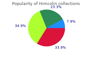 buy himcolin