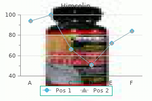 order himcolin visa