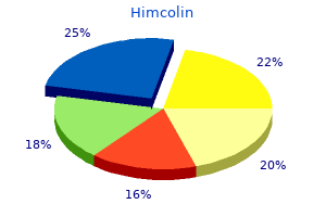 purchase himcolin 30 gm with visa