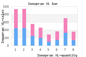 buy generic innopran xl canada