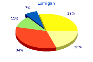 discount lumigan 3ml line