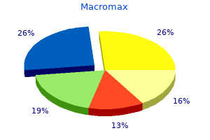purchase macromax 100 mg without a prescription