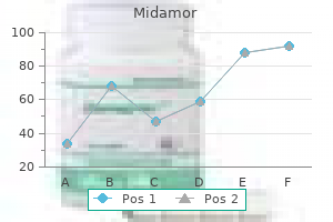 order generic midamor on line