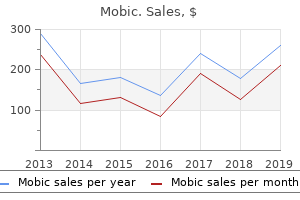 buy generic mobic 7.5 mg on-line