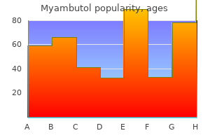 safe myambutol 400 mg