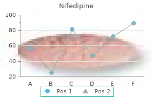 cheap nifedipine 20mg mastercard