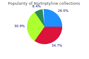 proven nortriptyline 25mg