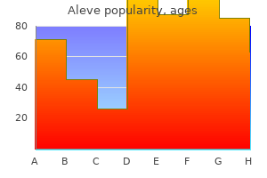 generic 250 mg aleve overnight delivery
