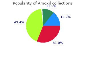 purchase generic amoxil online