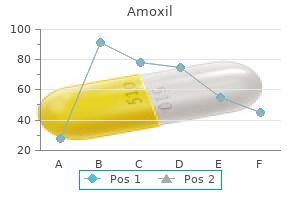 buy generic amoxil on-line