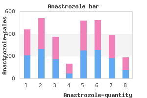 buy anastrozole 1mg low price