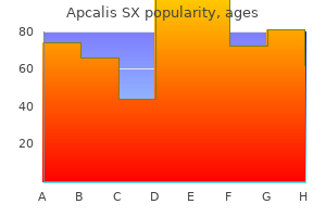 buy apcalis sx on line