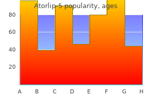cheapest generic atorlip-5 uk