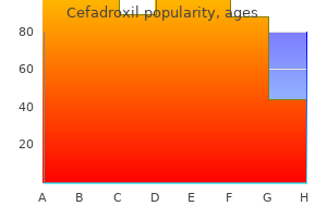 buy cheap cefadroxil on line