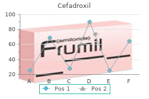 buy cefadroxil 250mg lowest price