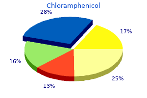 chloramphenicol 250 mg without prescription