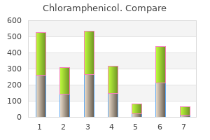 buy chloramphenicol australia