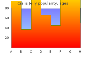 buy cialis jelly 20mg amex