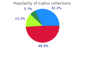 500 mg ciplox with visa