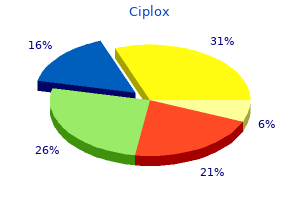 ciplox 500 mg amex