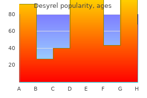 purchase 100mg desyrel fast delivery