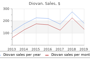order diovan canada