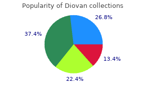 order diovan 80 mg overnight delivery