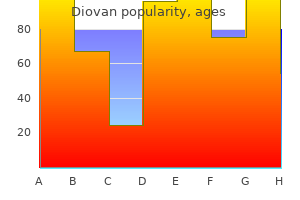 buy diovan 160 mg cheap
