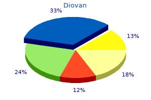 trusted 40mg diovan