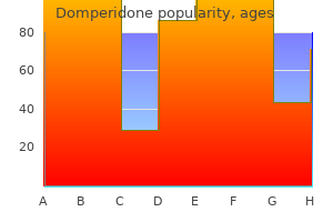 10mg domperidone with visa
