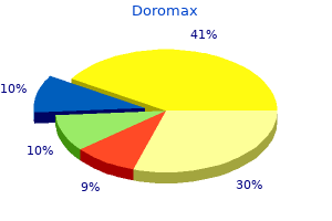 doromax 250 mg visa
