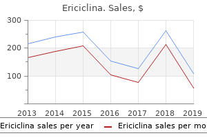 buy cheap ericiclina 500mg on line