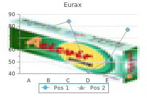 discount 20 gm eurax