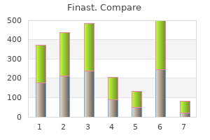 buy finast with amex
