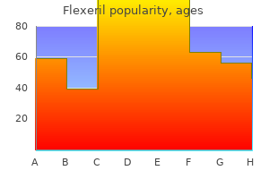 flexeril 15mg on-line