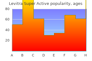 best purchase for levitra super active