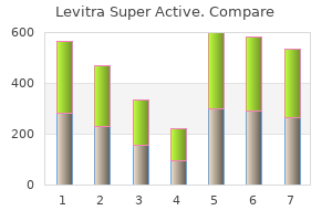purchase levitra super active online from canada